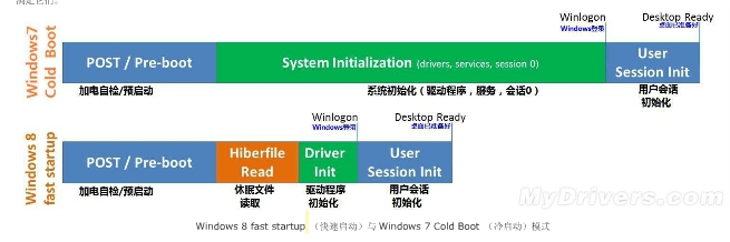 Win8极速启动的秘密 图老师