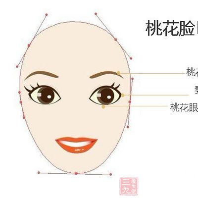 这颗痣能招来无数的桃花，另外她们自己也爱对帅哥放电