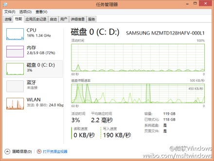 巧用Windows 8的多功能任务管理器 图老师