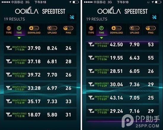 移动4G iPhone5c/s定制机网速评测 车内也能达到25Mbps