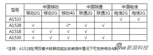 移动4G版苹果iPhone机型区别 图老师