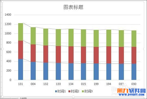 Excel2013 柱形图如何增加系列线