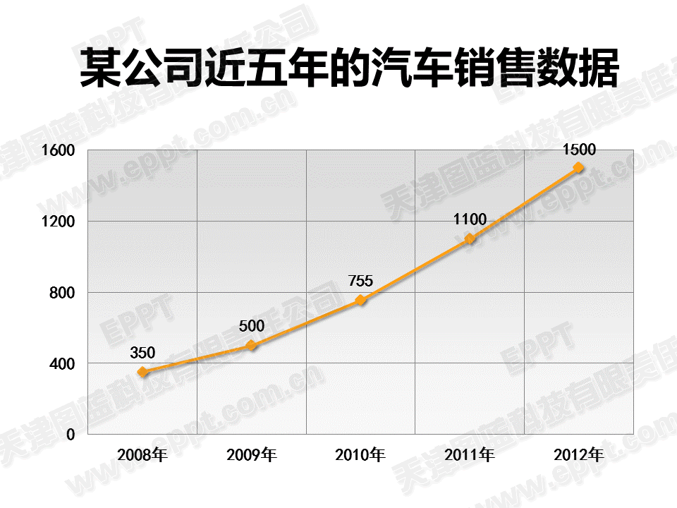 PPT制作折线图014