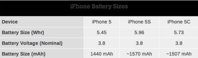 苹果6什么时候出 盘点下一代iPhone的10条传闻