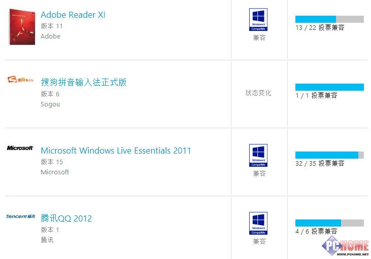 Win8.1软件兼容性问题解决方法 图老师