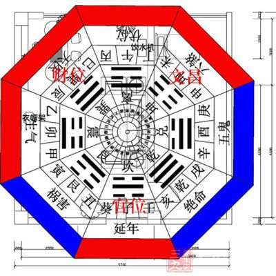 财位是一处可以激发我们求财上进心的地方