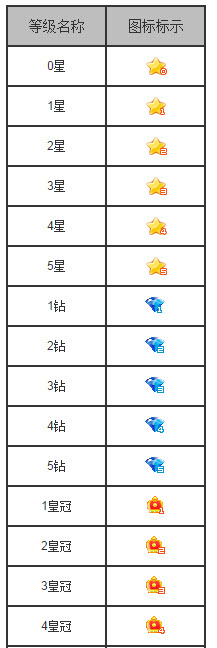 网易bobo主播等级富豪等级有哪些？ 图老师