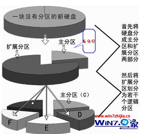 安装Win7旗舰版64位系统需要多大的系统盘才合适？ 图老师