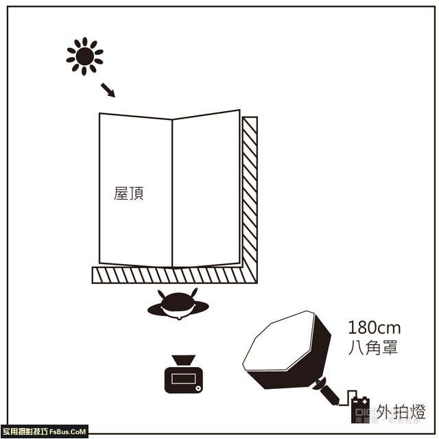 室外屋顶上拍摄的控光小技巧   图老师教程