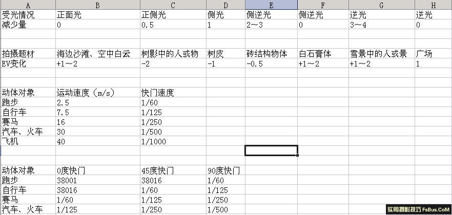 摄影技巧:EV应用技巧   图老师教程