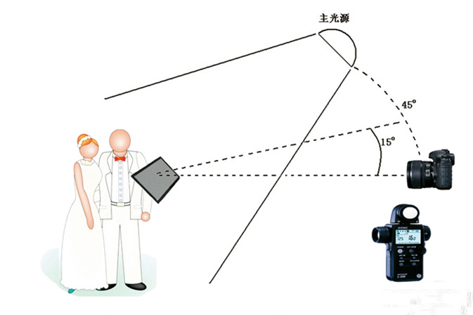 4招测光技法教你精确曝光 图老师