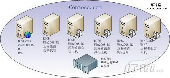 windows8远程桌面虚拟机配置 图老师