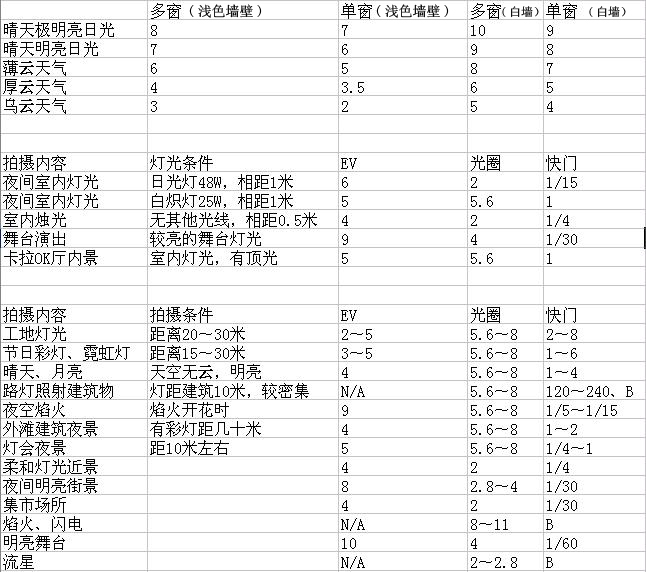 摄影技巧:EV应用技巧   图老师教程