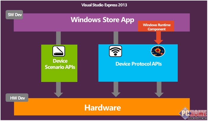 Win8.1驱动程序 安装运行方式的改进