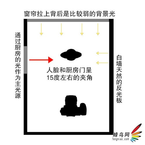 一个人就搞定 教你自己拍出一代宗师