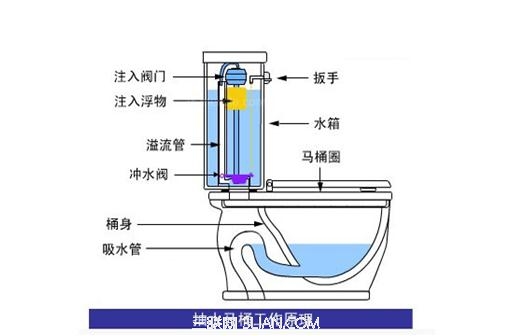 抽水马桶水箱漏水怎么办 图老师