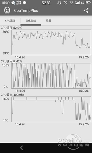 猎豹清理大师5.8正式版散热神器APP测试