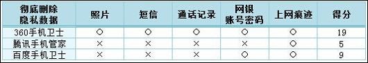 安卓手机加密软件哪个好？好用的手机隐私软件推荐