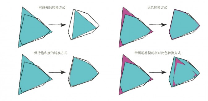 认识数码照片：数码颜色