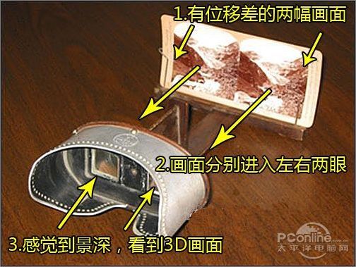 3D照片原理，小DC拍摄3D照片及后期处理讲解 图老师