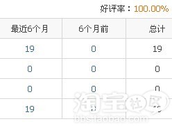 新手DIY摄影棚方法及拍摄物品种类大汇总 图老师教程