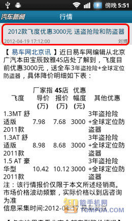 汽车新闻行情功能界面