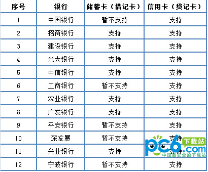 微信支付支持哪些银行卡 图老师