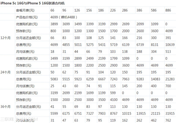 iphone5s与iphone5c合约机怎么买划算 图老师