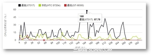 看中国好声音 搜狐视频V3.2安卓版评测