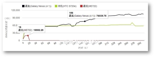 看中国好声音 搜狐视频V3.2安卓版评测