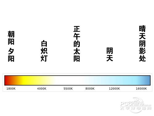 色温示意图