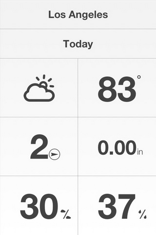 天气魔方Weathercube评测 图老师