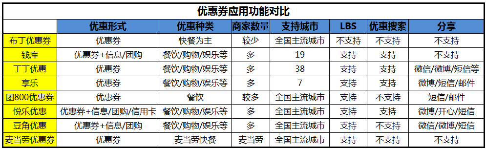 手机优惠券应用盘点 将省钱进行到底 图老师教程