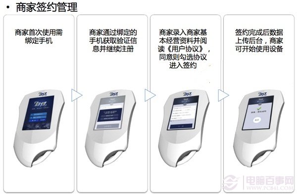 微信pos机怎么用？微信pos机使用教程