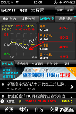 大智慧SV资金流走势 用户查询便捷通道 