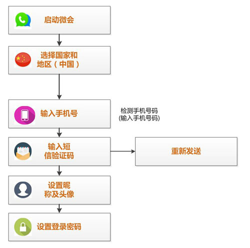 微会怎么拨打免费电话  图老师