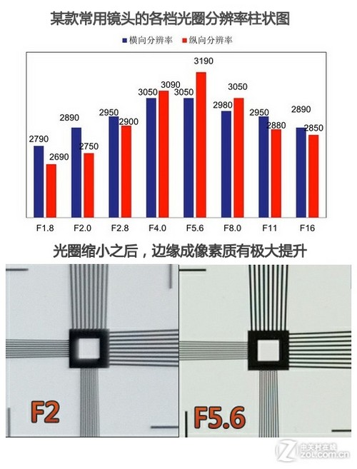 细节定成败 编辑教你如何获得最佳画质 