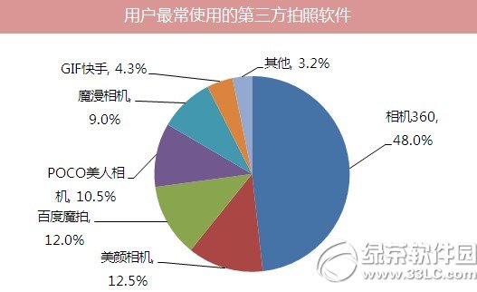 百度魔拍和美颜相机哪个好用？ 图老师