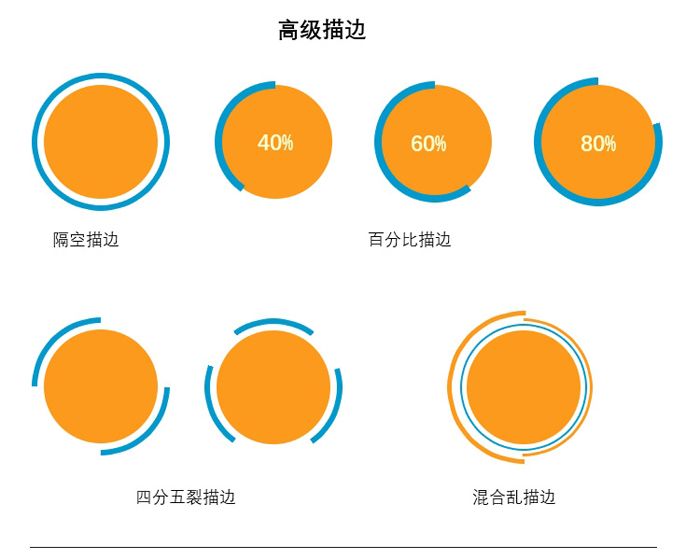 PS CC2015图层样式之描边功能介绍