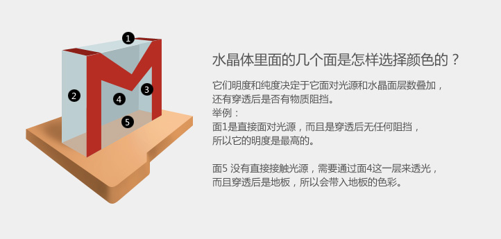 PS绘制3D图标教程 图老师网 PS鼠绘教程