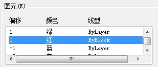 CAD教程：AutoCAD2013定义多线样式详解