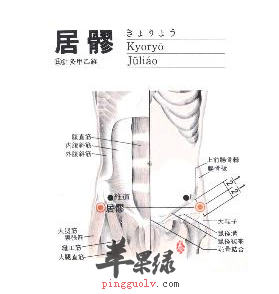 居髎穴的位置及图片_居髎穴的功效与作用_按摩手法