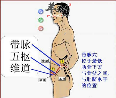 带脉穴的位置及图片_带脉穴的功效与作用_按摩手法