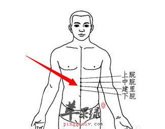 建里穴的位置及图片_建里穴的功效与作用_按摩手法