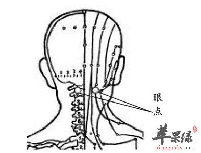 眼点穴的位置及图片_眼点穴的功效与作用_按摩手法