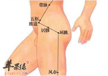 居髎穴的位置及图片_居髎穴的功效与作用_按摩手法