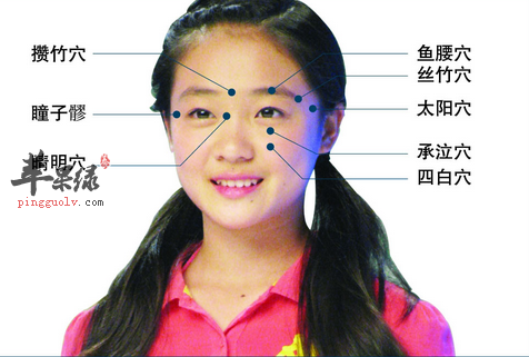 四白穴位位置及图片_四白穴的功效与作用_按摩手法