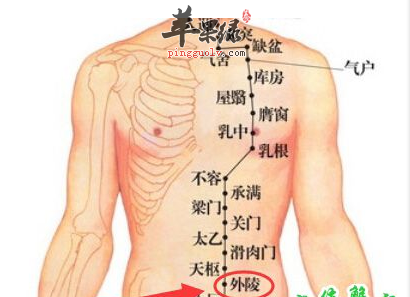 外陵穴穴位位置图_外陵穴的功效与作用_日常保健