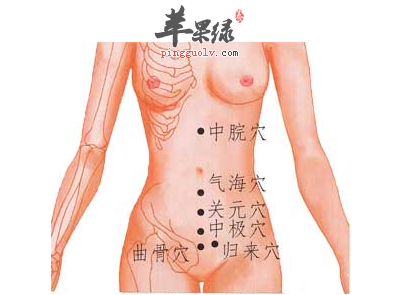 中极穴的位置及图片_中极穴的功效与作用_按摩手法