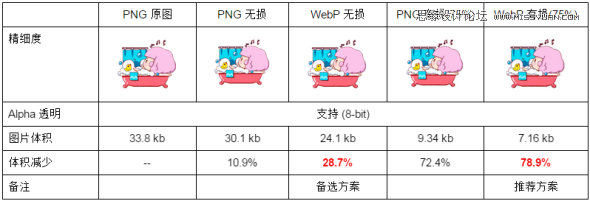 详细解析PS切图后图片大小过大怎么办,PS教程,图老师教程网